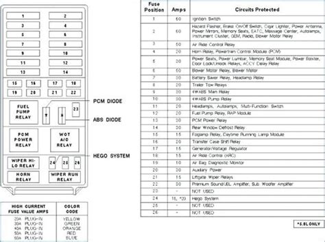 2005 nissan maxima fuse box junction box e122 wire harness|2005 Nissan Maxima fuse box.